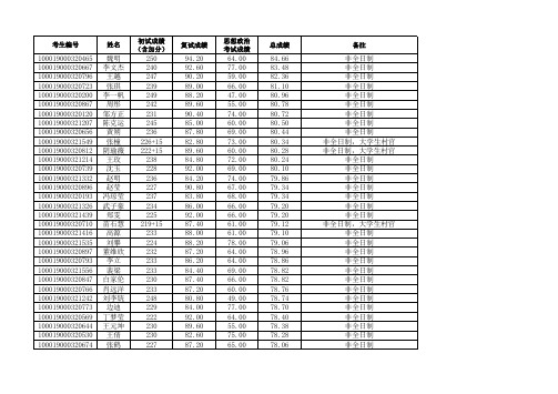 北京大学2019公共管理硕士(MPA)普考班拟录取名单