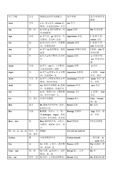 曲刚说文解字-字根、前后缀(完整版)