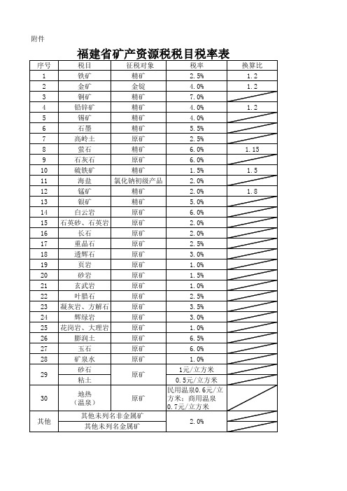 资源税税目税率