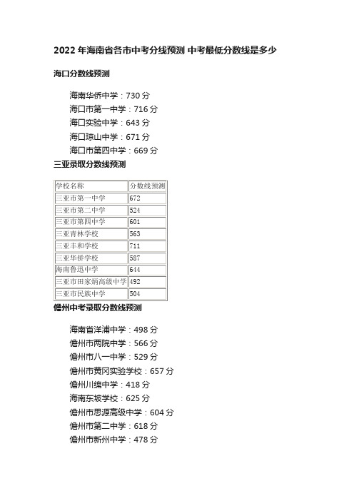 2022年海南省各市中考分线预测中考最低分数线是多少