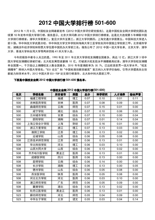 [06]大学排行榜：2012中国大学排行榜501-600