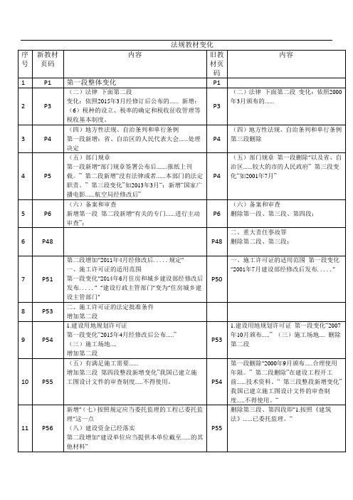 2016年一级建造师法规教材变化情况