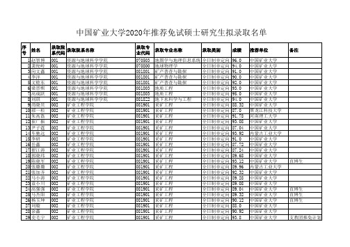 中国矿业大学2020年推荐免试硕士研究生拟录-中国矿业大学研究生院