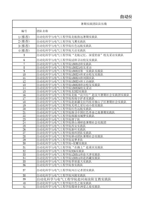 挖掘机学院暑期社会实践情况统计表