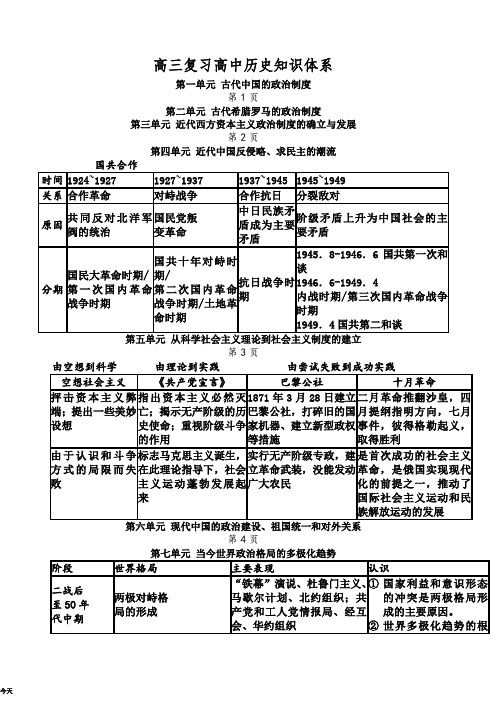 高中历史知识体系