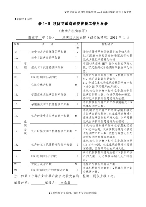 【医院】艾滋乙肝梅毒表格预防艾滋病母婴传播工作月报表