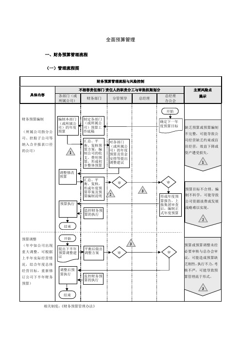 金控集团公司内部控制流程之全面预算管理 模版