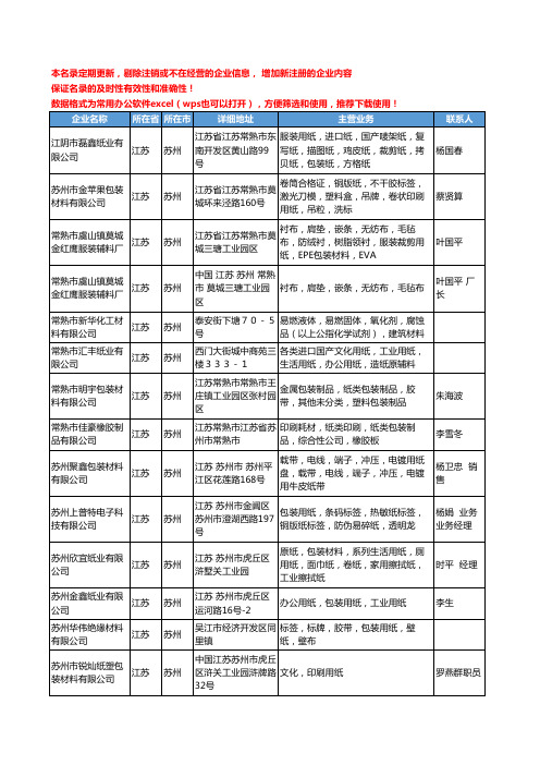 2020新版江苏省苏州包装用纸工商企业公司名录名单黄页大全65家