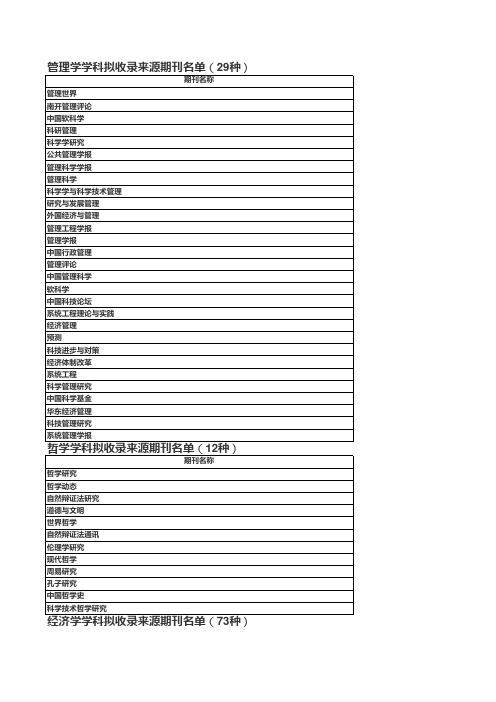 2014-2015年南京大学CSSCI刊物