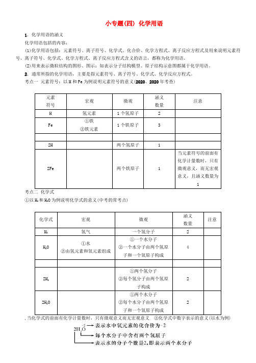 中考命题研究河北省2020中考化学 重点题型突破 小专题(四)化学用语(无答案)