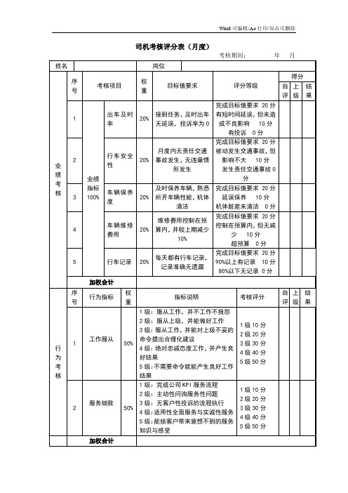 司机考核评分表