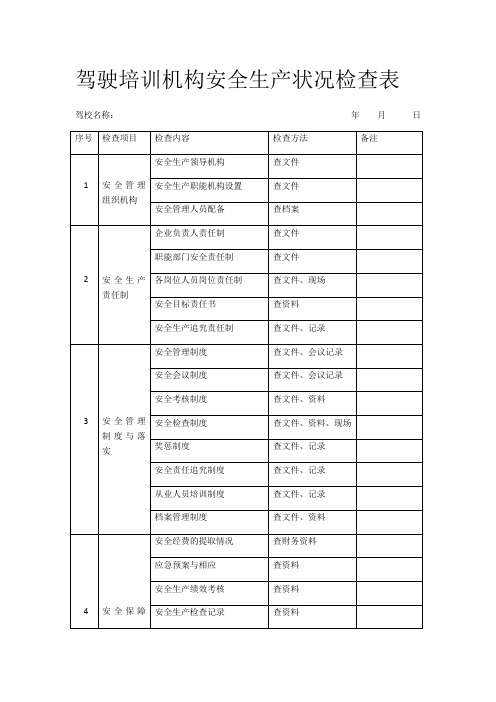 驾驶培训机构安全生产状况检查表