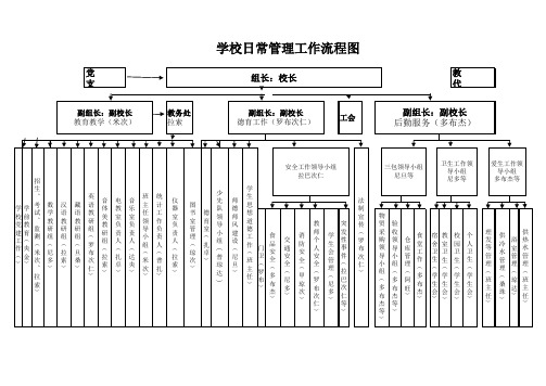 学校日常管理工作流程图