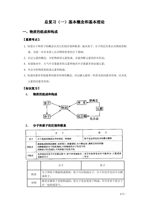 闸北初中补习班 秋季新王牌 中考冲刺补习 总复习1-基础概念知识