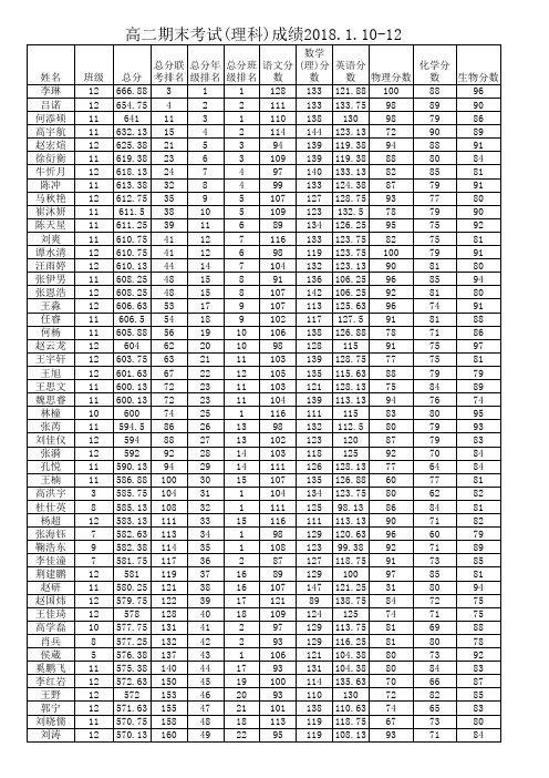 高二理科成绩