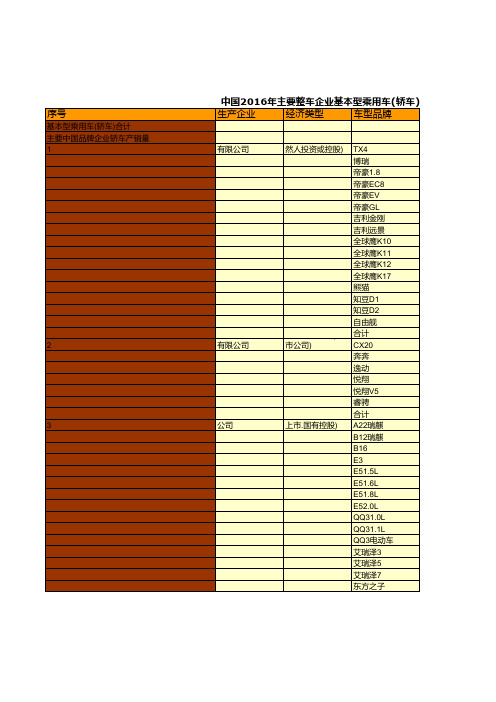 中国汽车工业年鉴2017：中国2016年整车企业基本型乘用车轿车分品牌产销晕统计一