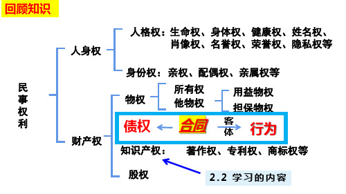 3.2 有约必守 违约有责 (课件 ) 高中政治选择性必修2 法律与生活同步课件