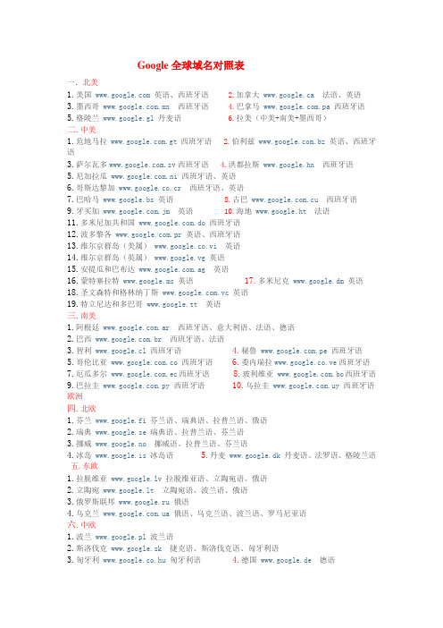 Google全球域名对照表