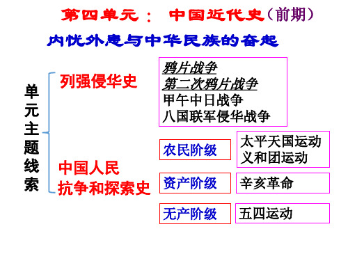 岳麓版高中历史必修一《鸦片战争》课件