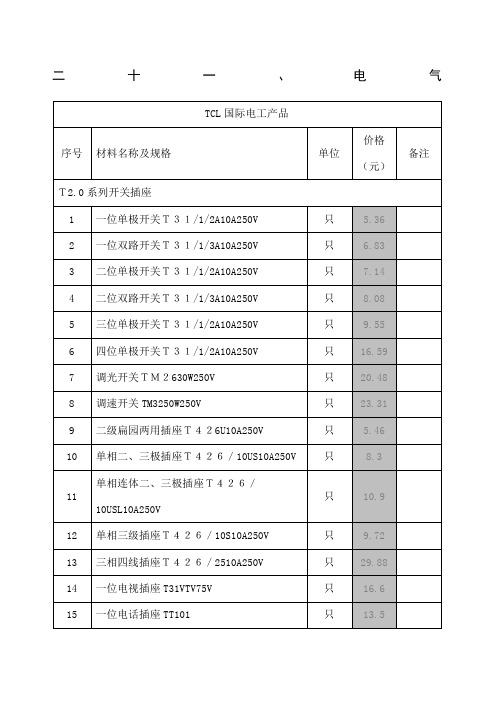 国际电工产品