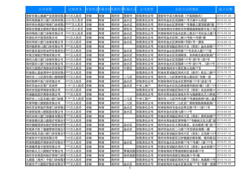 2020河南郑州市卫生行业诊所门诊部名录1347家
