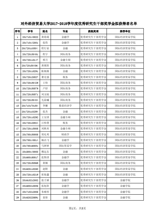 对外经济贸易大学2017-2018学年度优秀研究生干部-WTO研究院