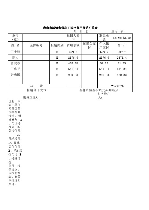 2013年门诊报销及2014~2015年住院报销汇总表