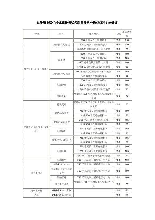 船员考试网-海船船员适任考试理论考试各科目及格分数线(2012年新规)