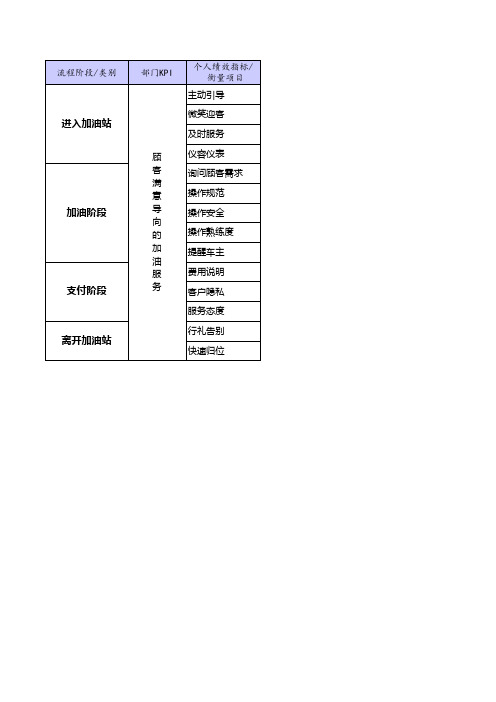 加油站员工绩效考核表