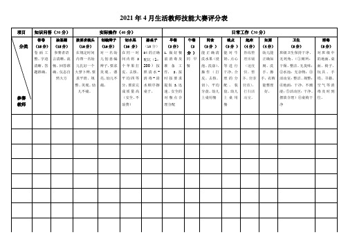 幼儿园保育员技能比赛评分表