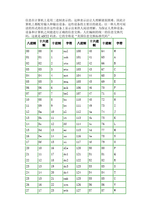 ASCII码表