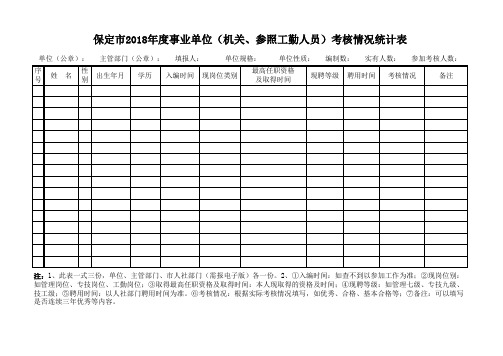 事业单位年度考核登记表