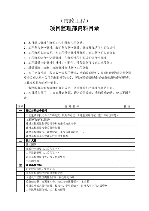 项目监理部资料目录范本(市政工程)