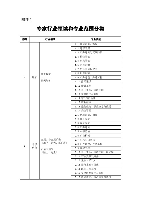 专家行业领域和专业范围分类