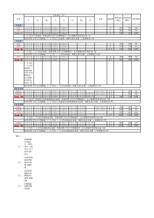 材质机械性质