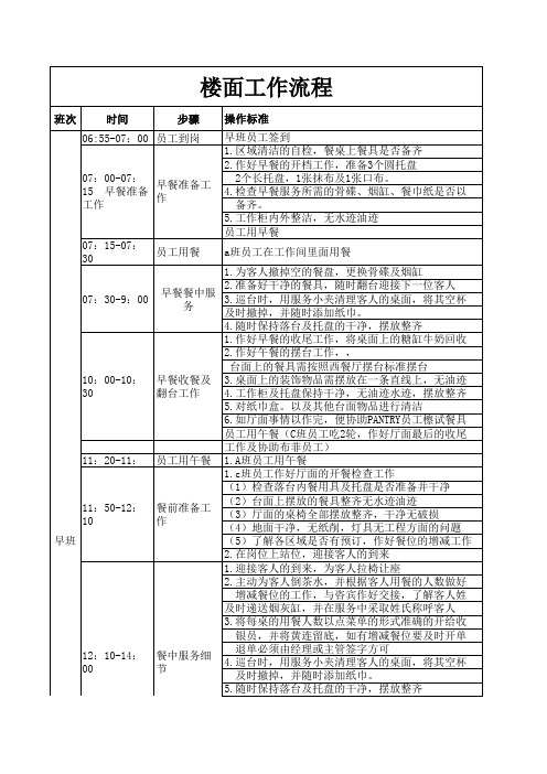 楼面工作流程