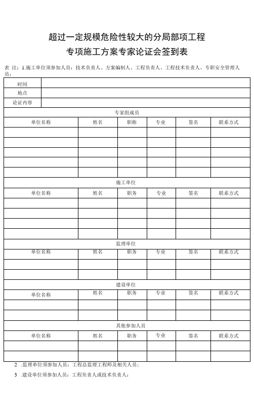 专项施工方案专家论证会签到表