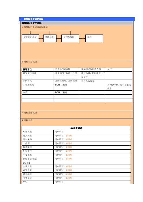 物料编码申请流程