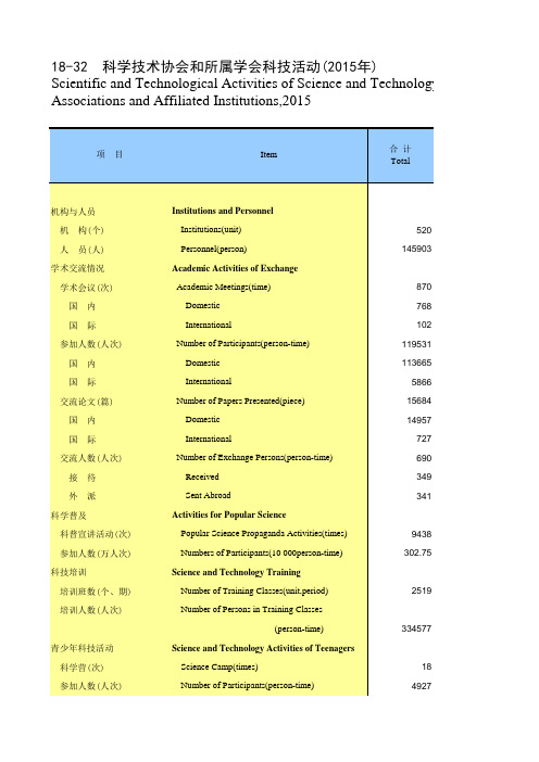 天津统计年鉴2016社会经济发展指标：科学技术协会和所属学会科技活动(2015年)