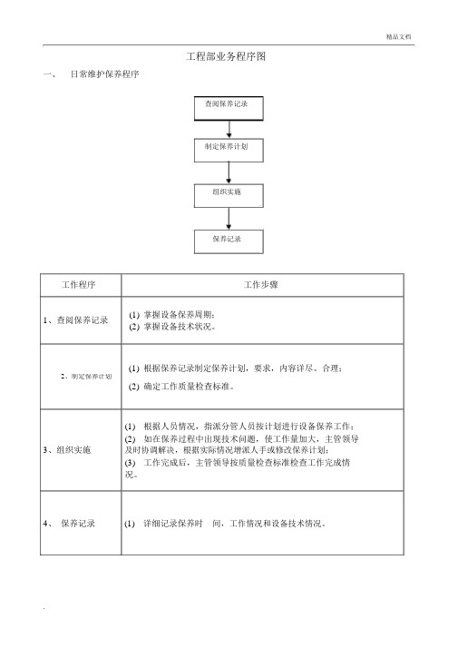 物业工程部业务流程图