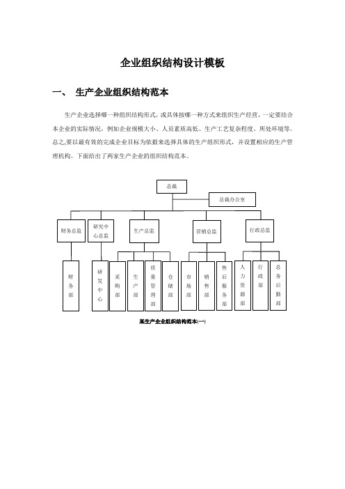 企业组织结构模板【范本模板】