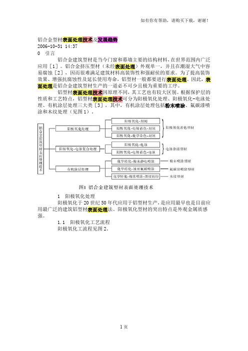 铝合金表面处理技术