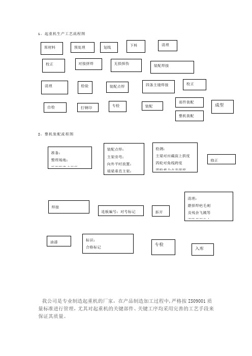 起重机生产流程图