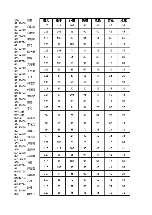 校讯通成绩模板