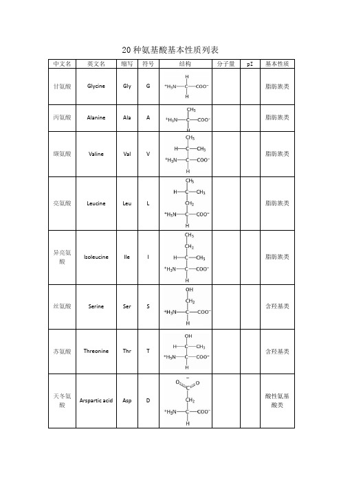 种氨基酸基本性质总表