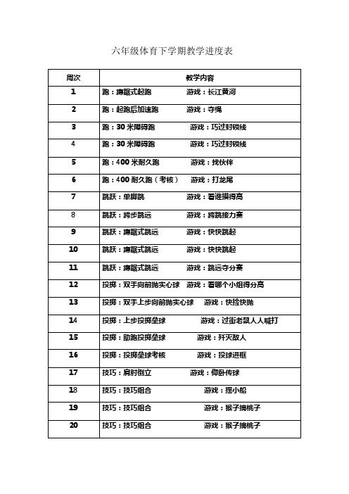 六年级体育下学期教学进度表