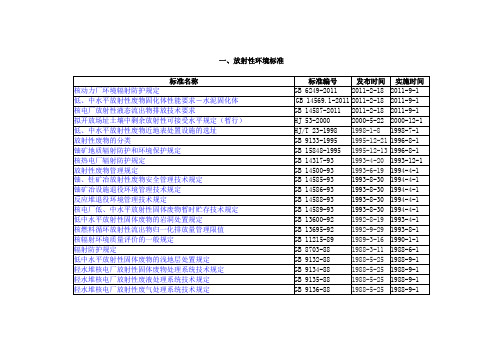 放射性环境标准