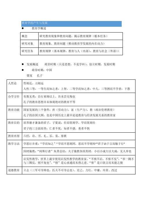 教育学的产生与发展