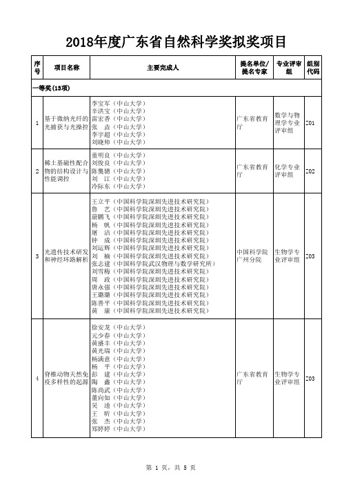 2018年度广东省自然科学奖拟奖项目