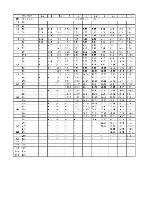 钢管DN与内外径对照表